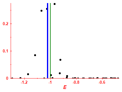 Strength function